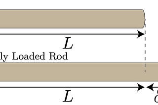 What is the Stress and Strain of a Bar?