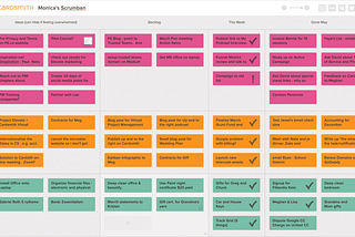 How to boost your productivity with a Kanban and Scrum hybrid