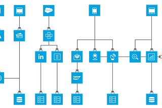 マイクロサービスのオーケストレーションとAPI