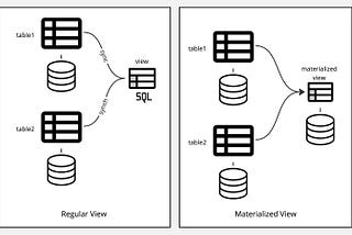 Streaming Database vs Incremental View Maintenance (IVM)