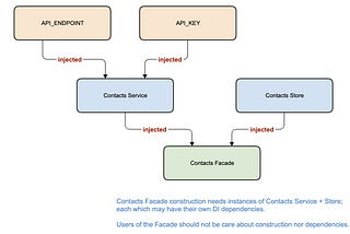 Universal Dependency Injection