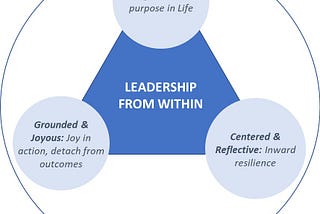 Leadership from within — Three key tenets