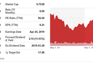 Покупка акций компании AGNC Investment Corp ($AGNC)