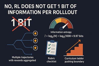 No, RL does not get “1 bit of information” per rollout