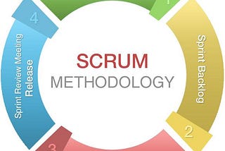Basic Agile Scrum Interview Questions Every Developer Should Know