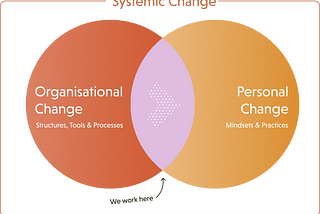 How we organize changes everything
