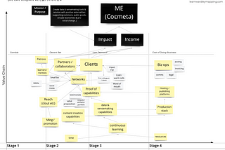 Coεmeta Public Work Log 2022.0.veu — Foundations & Emergence