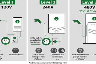 Types of Electric Cars