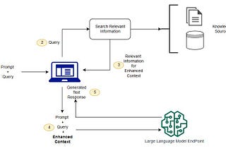 RAG and OpenAI’s Function-Calling for Question-Answering with Langchain