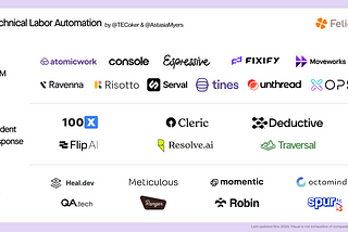 From Alert Hell to AI Autopilot: How AI Is Reshaping IT, QA, and Incident Response