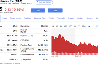 Покупка акций Gilead Sciences, Inc. ($GILD)