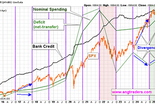 The “Trump Touch”, and Market Disconnect from Financial-Flows