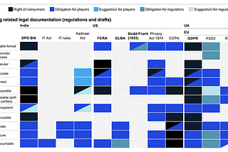 Open Finance Across the World