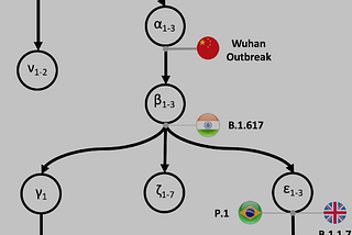 Following COVID Back to Origin: Many Variant Strains Were Already Present Before the First Known…