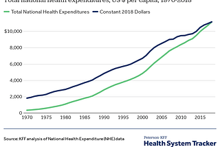 Healthcare, explained by someone who knows nothing about it