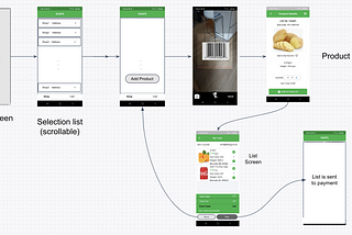 The Essential Parts of a Low Code App