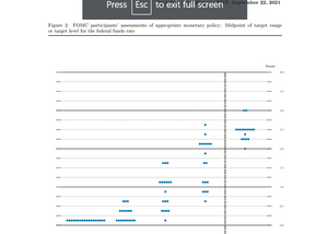 Why did the Market React Positively After the Fed Meeting?