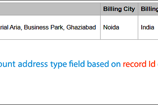 How to Get Billing Address of Account Object from Quote based on record Id using Apex Class Method…