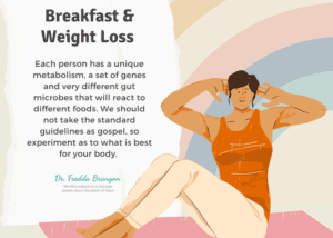 Breakfast & Weight Loss