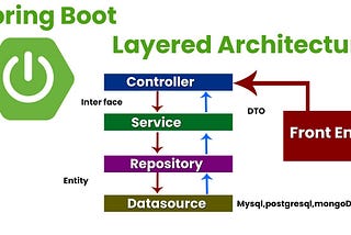 Organize Your Spring Boot Code: A Layered Approach for Cleanliness and Clarity
