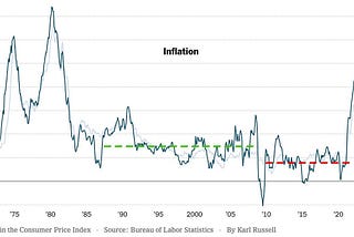 Inflation is an expectations game, and we may be expecting too much.