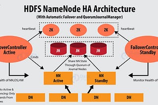 SOLVED: the mystery of BlockMissingException in the Hadoop file system (without data loss)