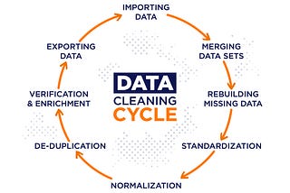 The Importance of Data Cleaning