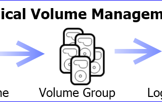 Python script for LVM (Logical Volume Management)