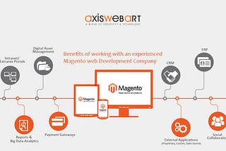 How Would You Hire A Magento Developer? — Axis Web Art