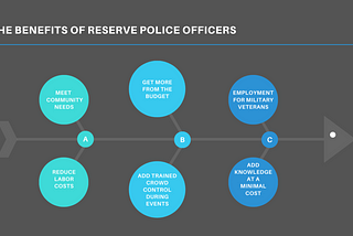 Reducing the Cost of Crime Through Reserve Police Officers and Volunteer Citizen Patrol — David A.