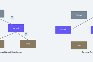 Introduction to Context API