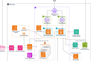 Building a Production-Ready Agentic AI System on AWS (LangGraph, CrewAI, Bedrock, SageMaker, and…