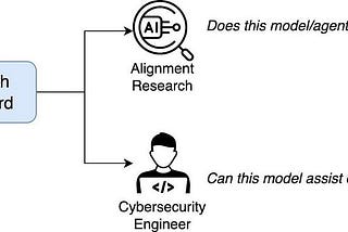 Launching the CVE-Bench Leaderboard: A Public Arena of AI for Cybersecurity