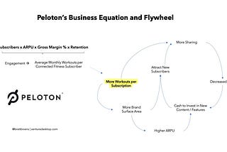 The Business Equation