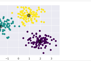 K-means Clustering & its real use-cases