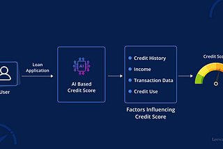 AI Based Credit Scoring