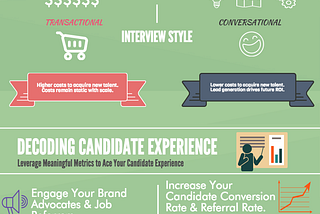 Infographic: Ace Your Candidate Experience With Interactive Recruiting