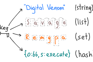 The most important Redis data structures you must understand