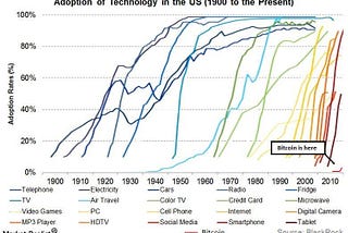 Here’s why people believe doom and gloom science BUT NOT the green tech guys