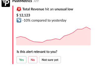 Send Data-driven Alerts For Your Business KPIs To Slack 🚨