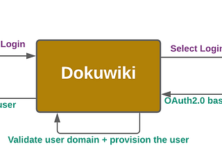 Sign into Dokuwiki with Google