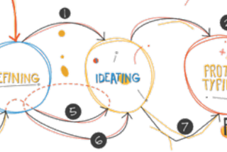 Design Thinking: a Method of Understanding Users Precisely and Accurately