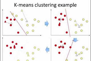 Introduce to K-mean Clustering