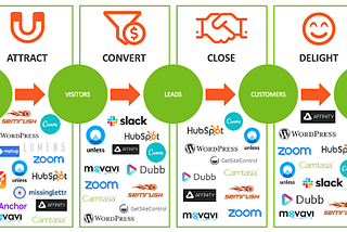 Top 39 Martech Tools that will Instantly Boost Your Website Traffic — Learn from a Marketeers…