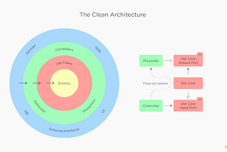 Clean Architecture com MVVM em aplicações Android