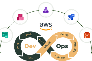 DevOps Journey in AWS at Turkey’s leading retail company