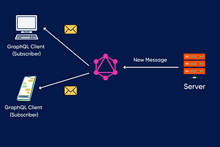 GraphQL vs. REST API: Which One to Use and When