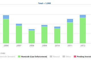 Homicide by Law Enforcement: The Case of California