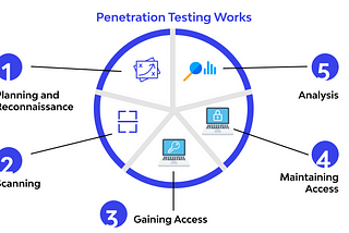 From Recon to Report: Automate Your Pentesting Workflow With Python