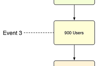 5 Ways to Use Data to Improve Your User Experience and Drive Growth